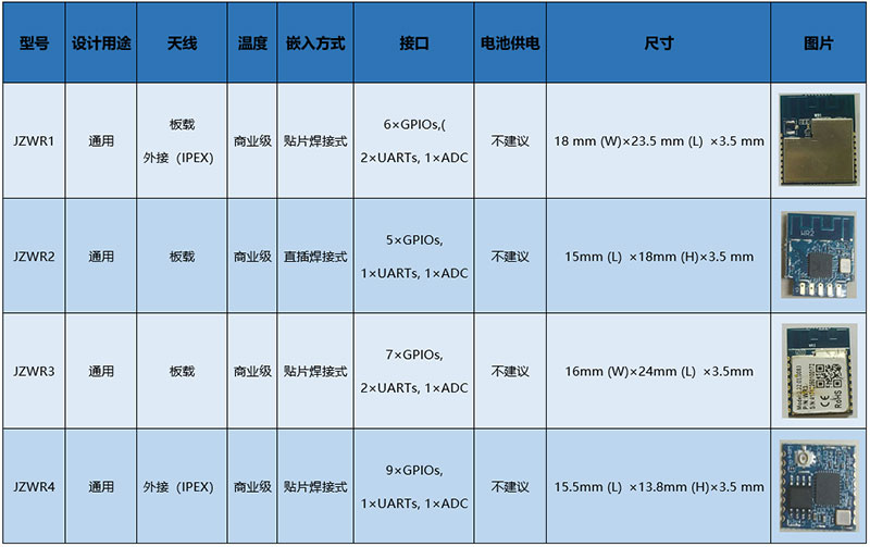 RF  WiFi模块