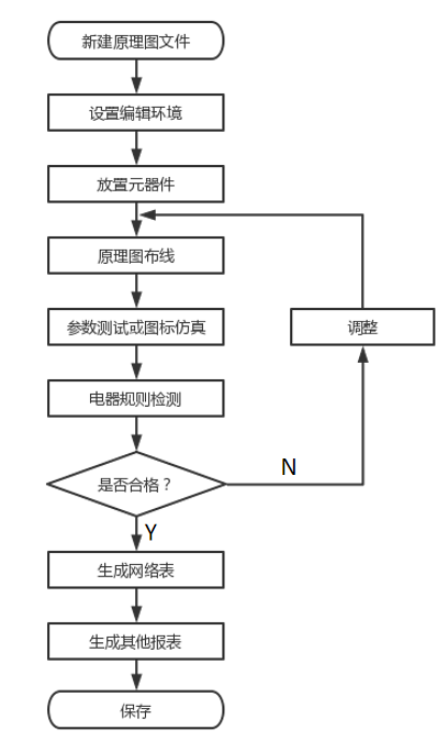 电路原理图设计流程.jpg